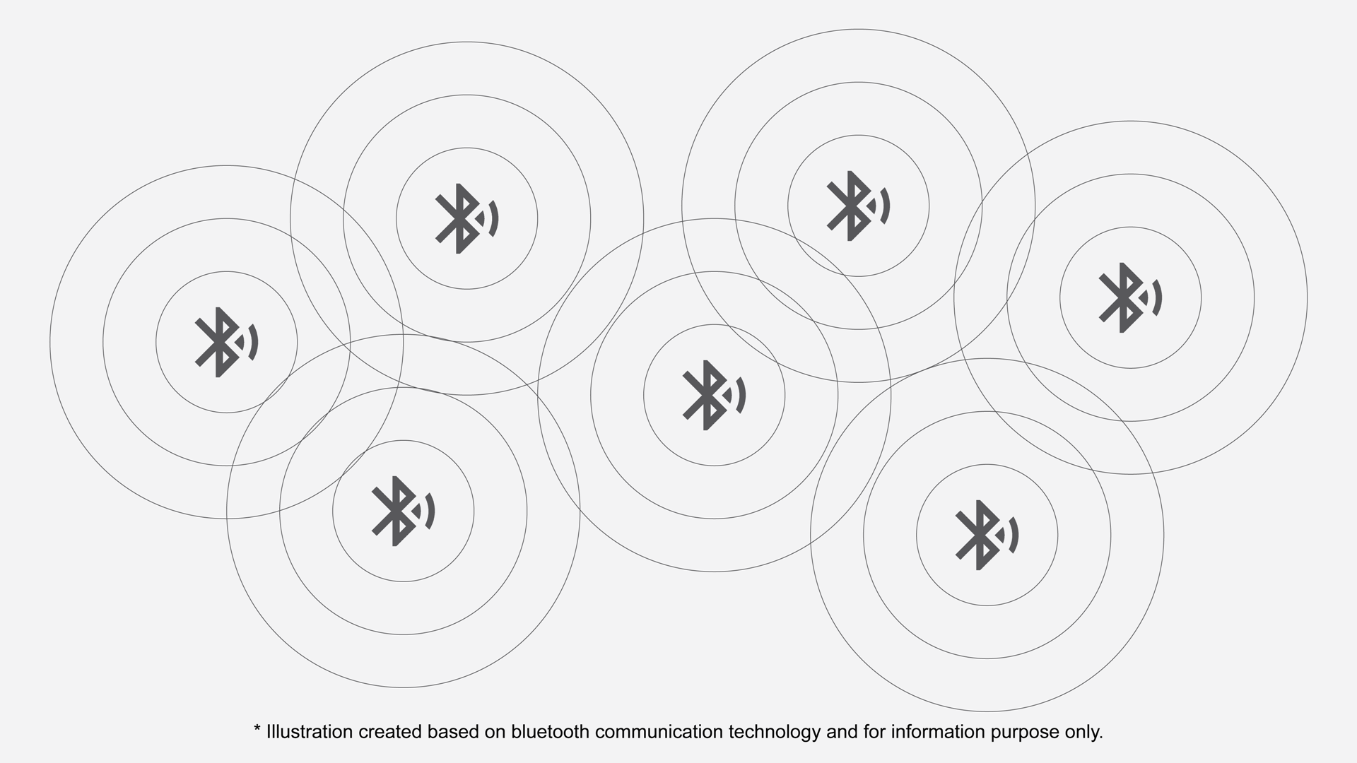 How Bluetooth Proximity Tracking Works?