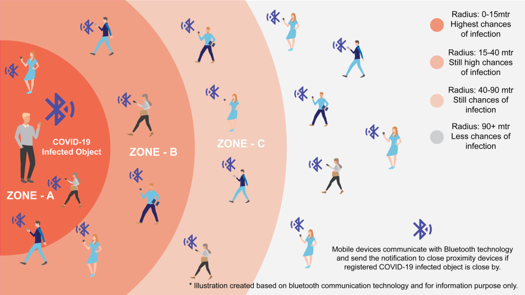 apple-and-google-s-contact-tracing-app-to-help-controlling-covid-19