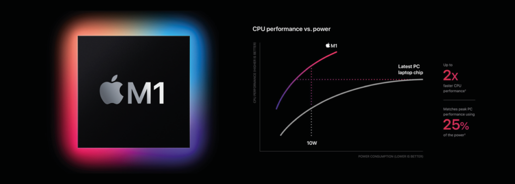 mac studio chip outperforms fluid dynamics
