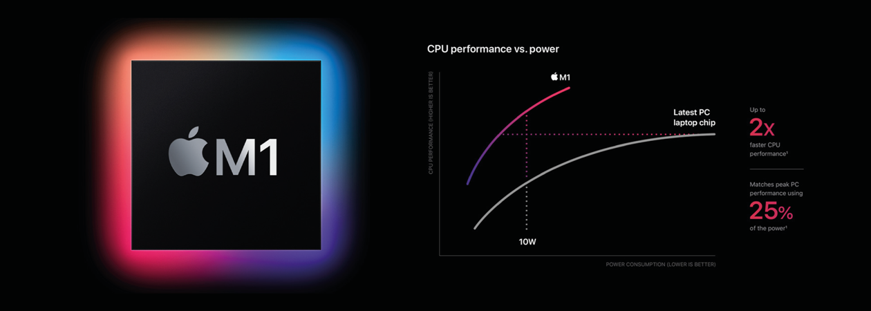 Apple Silicon M1 Chip Performance Test Result