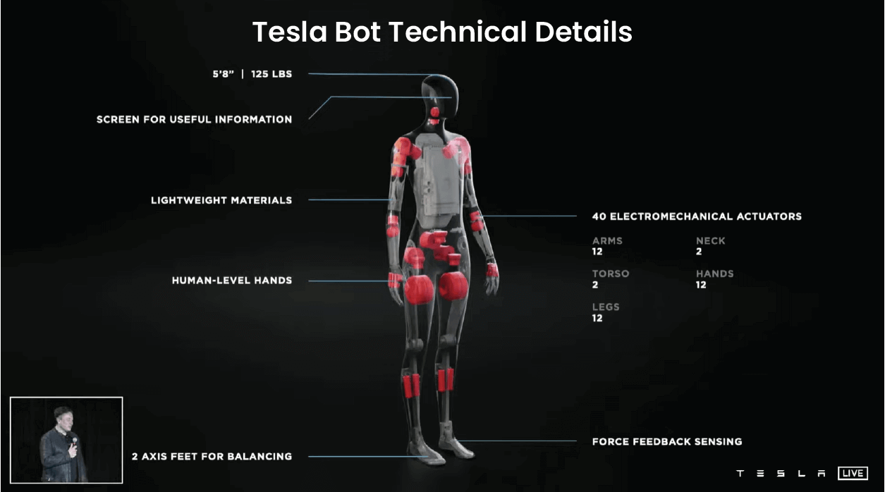 Tesla Bot Will robots replace the humans in future